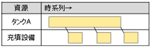 資源有効条件